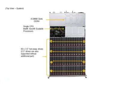 SuperStorage topload 60 bay, single Xeon gen3, 3916 RAID